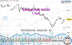 NASDAQ100 INDEX - 1 uur