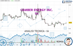 CAMBER ENERGY INC. - 1H