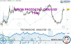 ORION PROTOCOL - ORN/USD - 1H