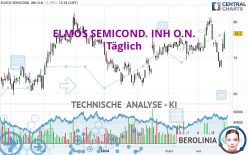 ELMOS SEMICOND. INH O.N. - Giornaliero