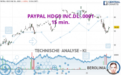 PAYPAL HDGS INC.DL-.0001 - 15 min.