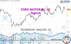 FORD MOTOR DL-.01 - Daily
