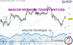 BANCOR NETWORK TOKEN - BNT/USD - 1H