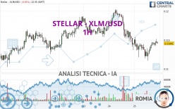 STELLAR - XLM/USD - 1H