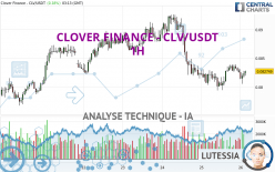 CLOVER FINANCE - CLV/USDT - 1 Std.