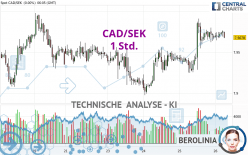 CAD/SEK - 1 Std.