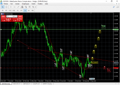 EUR/USD - Daily