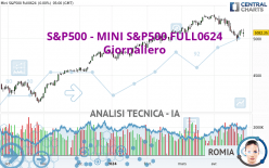 S&P500 - MINI S&P500 FULL0624 - Giornaliero