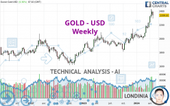GOLD - USD - Settimanale