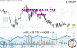 QUESTFOR GR-PRICAF - Daily