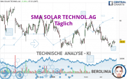SMA SOLAR TECHNOL.AG - Journalier