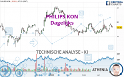 PHILIPS KON - Dagelijks