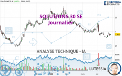 SOLUTIONS 30 SE - Daily