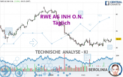 RWE AG INH O.N. - Giornaliero