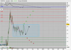 EUROTECH - Daily