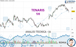 TENARIS - 1 uur