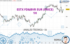 ESTX FD&BVR EUR (PRICE) - 1 Std.
