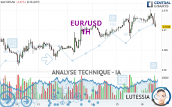 EUR/USD - 1 Std.