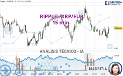 RIPPLE - XRP/EUR - 15 min.