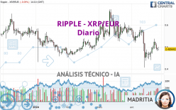 RIPPLE - XRP/EUR - Dagelijks