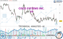 CISCO SYSTEMS INC. - 1H