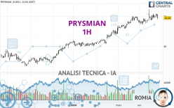 PRYSMIAN - 1 Std.
