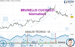 BRUNELLO CUCINELLI - Daily