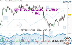 ETHEREUM CLASSIC - ETC/USD - 1 uur