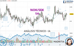 NOK/SEK - 1 Std.