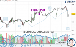 EUR/USD - 1 uur