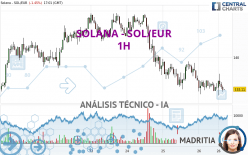 SOLANA - SOL/EUR - 1 uur