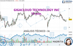 GIGACLOUD TECHNOLOGY INC - 15 min.
