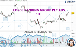 LLOYDS BANKING GROUP PLC ADS - 1 uur