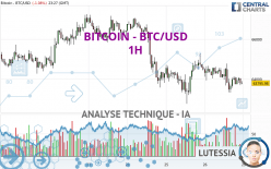 BITCOIN - BTC/USD - 1 uur