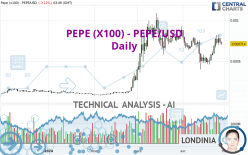 PEPE (X100) - PEPE/USD - Diario