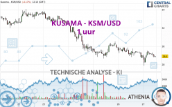 KUSAMA - KSM/USD - 1H