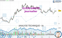 ELIOR GROUP - Daily