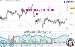 ETHEREUM - ETH/EUR - 1H