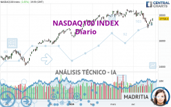 NASDAQ100 INDEX - Giornaliero
