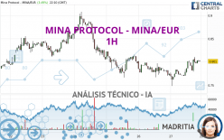MINA PROTOCOL - MINA/EUR - 1 Std.