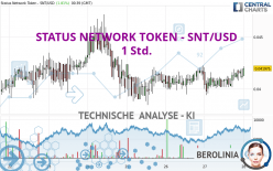 STATUS NETWORK TOKEN - SNT/USD - 1 Std.