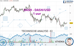 DASH - DASH/USD - 1 Std.