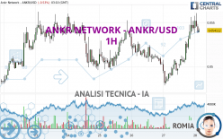 ANKR NETWORK - ANKR/USD - 1 uur