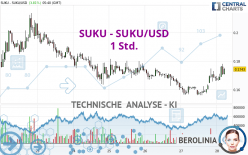 SUKU - SUKU/USD - 1 uur