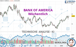 BANK OF AMERICA - Wöchentlich