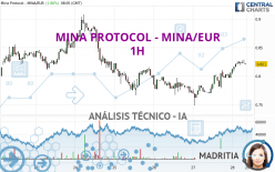 MINA PROTOCOL - MINA/EUR - 1H