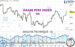 DAX40 PERF INDEX - 1 uur