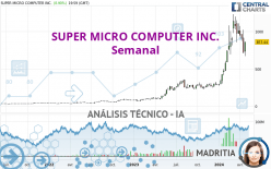 SUPER MICRO COMPUTER INC. - Semanal