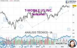 T-MOBILE US INC. - Semanal