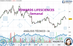 EDWARDS LIFESCIENCES - Semanal